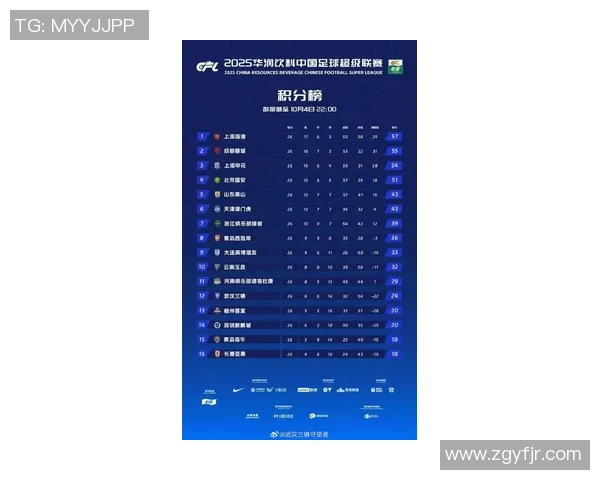 武汉足球队在钻石联赛积分榜上以51分稳居第一名展现强劲实力